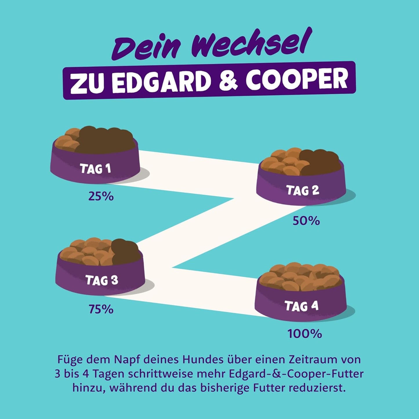 Edgard Cooper Adult Wet Dog Food Cups Multipack, Game-Lamb-Chicken,Fresh meat, Hypoallergenic, Salmon with Tasty Fresh Meat, High Protein Natural Ingredients