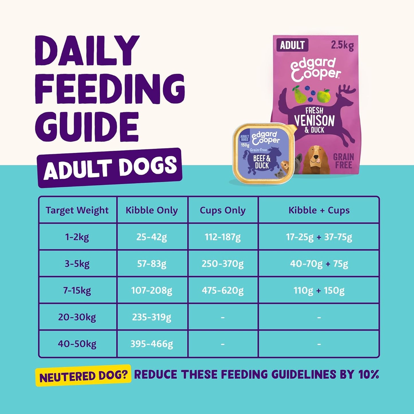 Edgard Cooper Grain-Free Wet Dog Food for Adult Dogs, BeefDuck, Natural Dogs Food in Cup with Fresh Meat Amino Acids, Gluten-Free, High Protein
