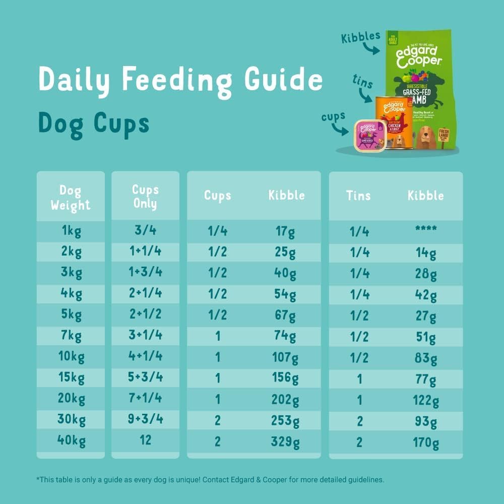 Edgard Cooper Puppy Grain-Free Wet Dog Food, Duck Chicken Natural Dogs Food in Cup with Fresh Meat Amino Acids, Gluten-Free, High Protein