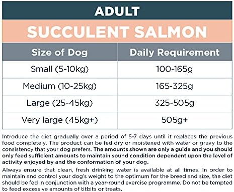 Autarky Complete Dry Dog Food for Adult Dogs