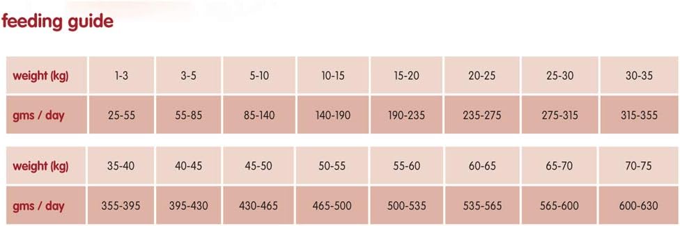 Arden Grange Super Premium Adult Dog Food – Hypoallergenic Dry Food