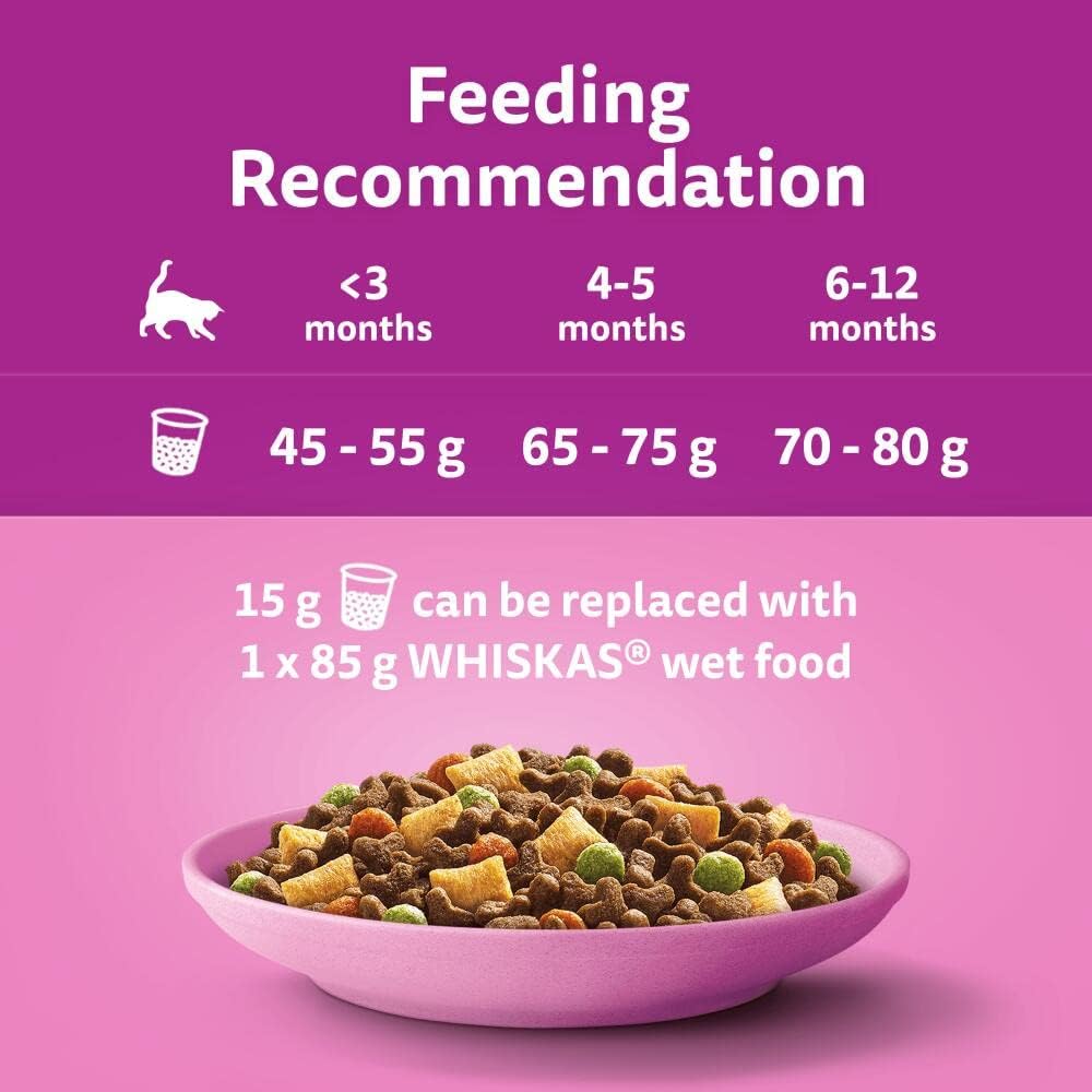 Whiskas Kitten Chicken Dry Food | Healthy Start for Kittens 🐱