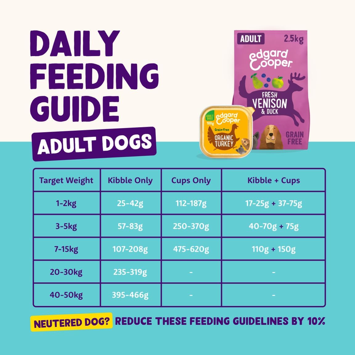 Edgard Cooper Organic Grain-Free Wet Dog Food Trays, Organic Turkey 17 x 100g, Natural Dogs Food in Cup for Adult Dogs, Fresh Meat, High Protein, Hypoallergenic, No Added Sugar