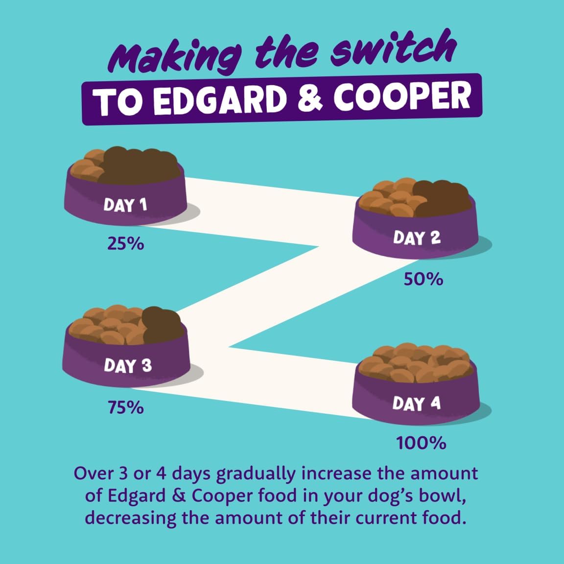 Edgard Cooper Organic Grain-Free Wet Dog Food Trays, Organic Fish, Natural Dogs Food in Cup for Adult Dogs, Fresh Meat, High Protein, Hypoallergenic, No Added Sugar