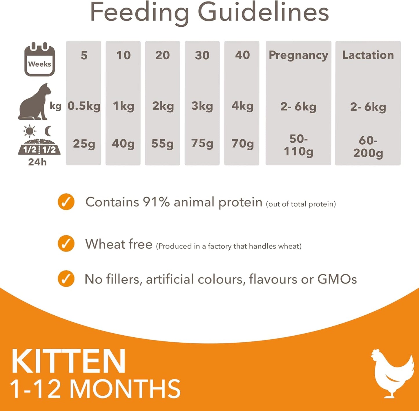 IAMS for Vitality Kitten Food with Fresh Chicken – Dry & Wet Food for Healthy Growth