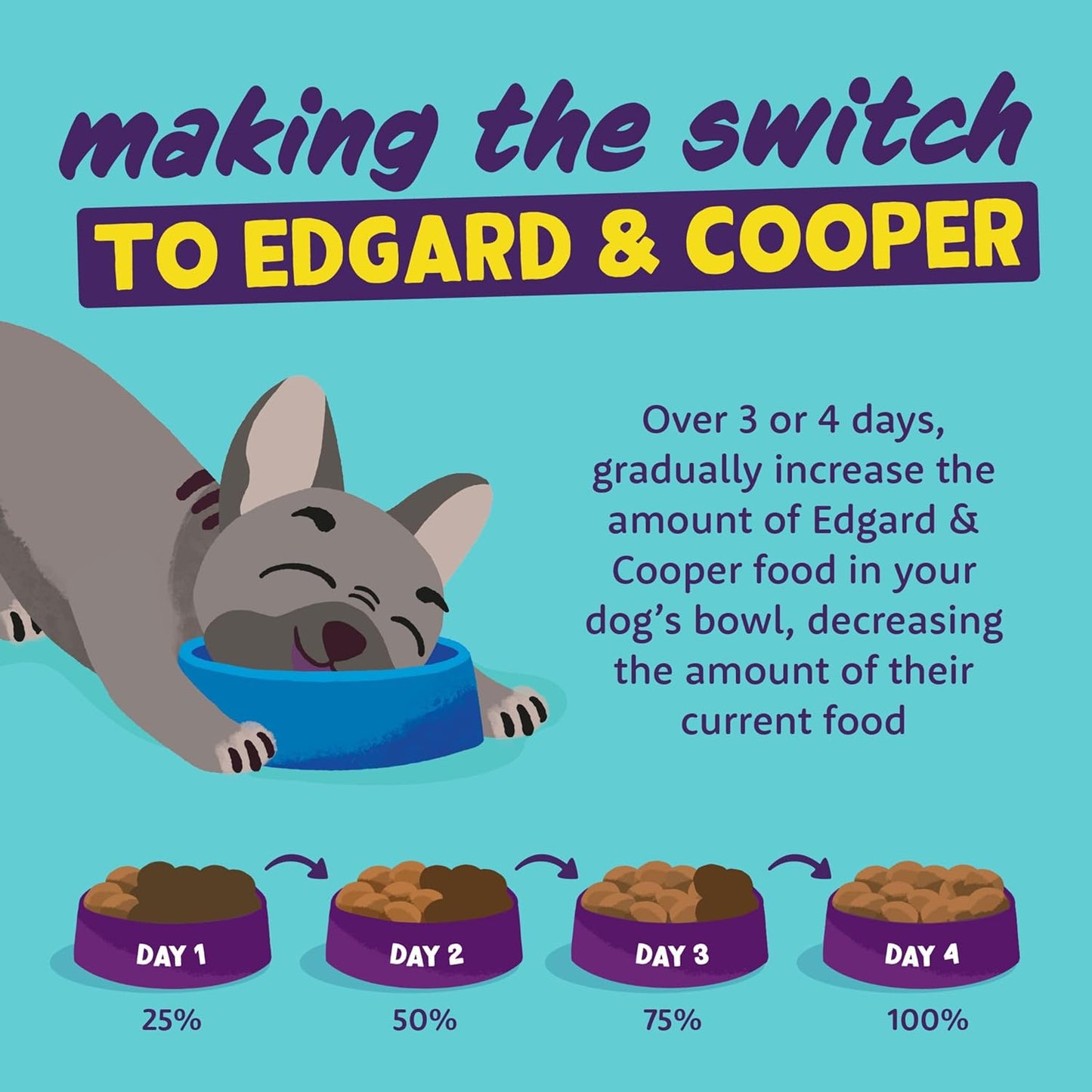 Edgard Cooper Grain-Free Wet Dog Food for Adult Dogs, LambBeef 11 x 150g, Natural Dogs Food in Cup with Fresh Meat Amino Acids, Gluten-Free, High Protein