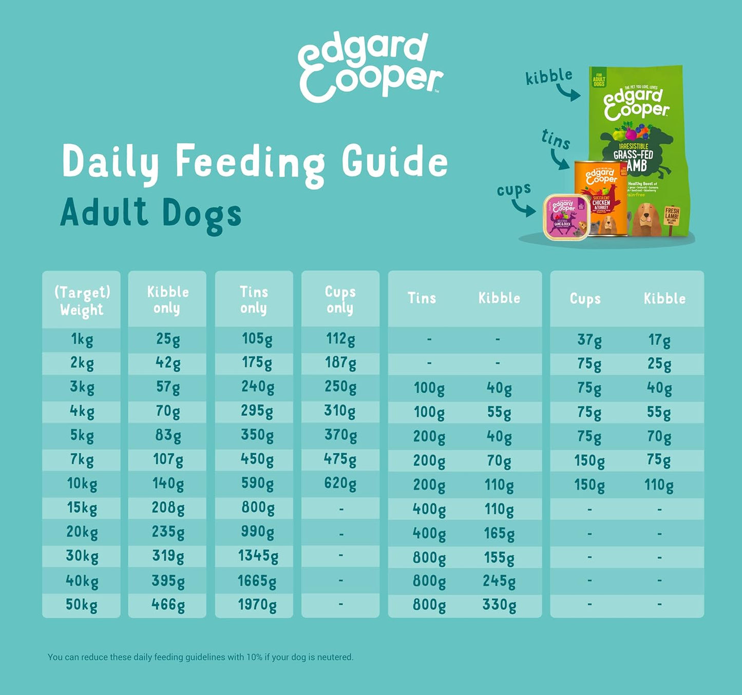Edgard Cooper Grain-Free Wet Dog Food for Adult Dogs, LambBeef 11 x 150g, Natural Dogs Food in Cup with Fresh Meat Amino Acids, Gluten-Free, High Protein