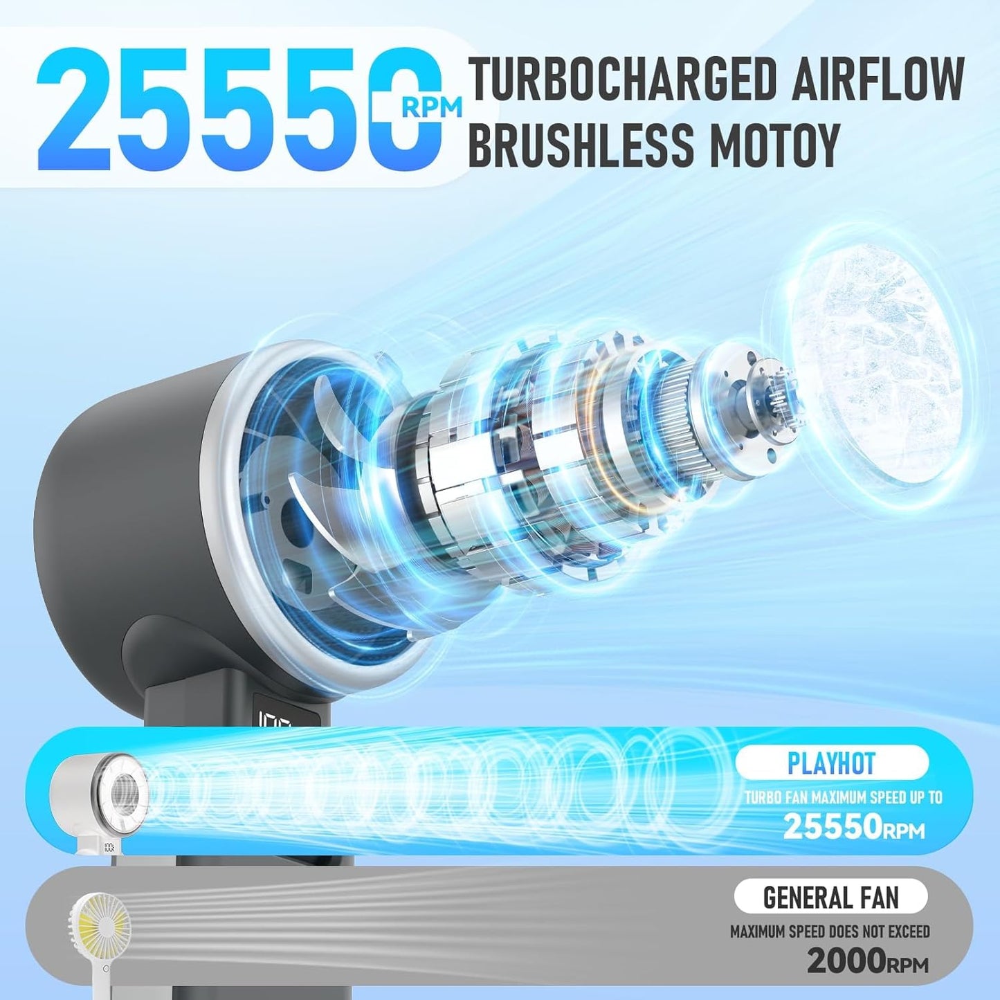 Portable Handheld Turbo Fan with Ice Cooling