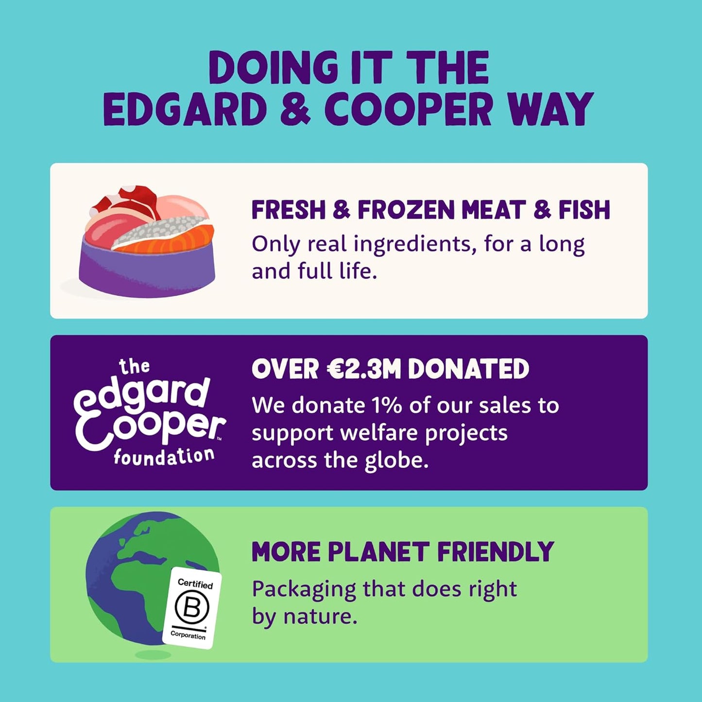 Edgard Cooper Grain-Free Wet Dog Food for Adult Dogs, BeefDuck, Natural Dogs Food in Cup with Fresh Meat Amino Acids, Gluten-Free, High Protein