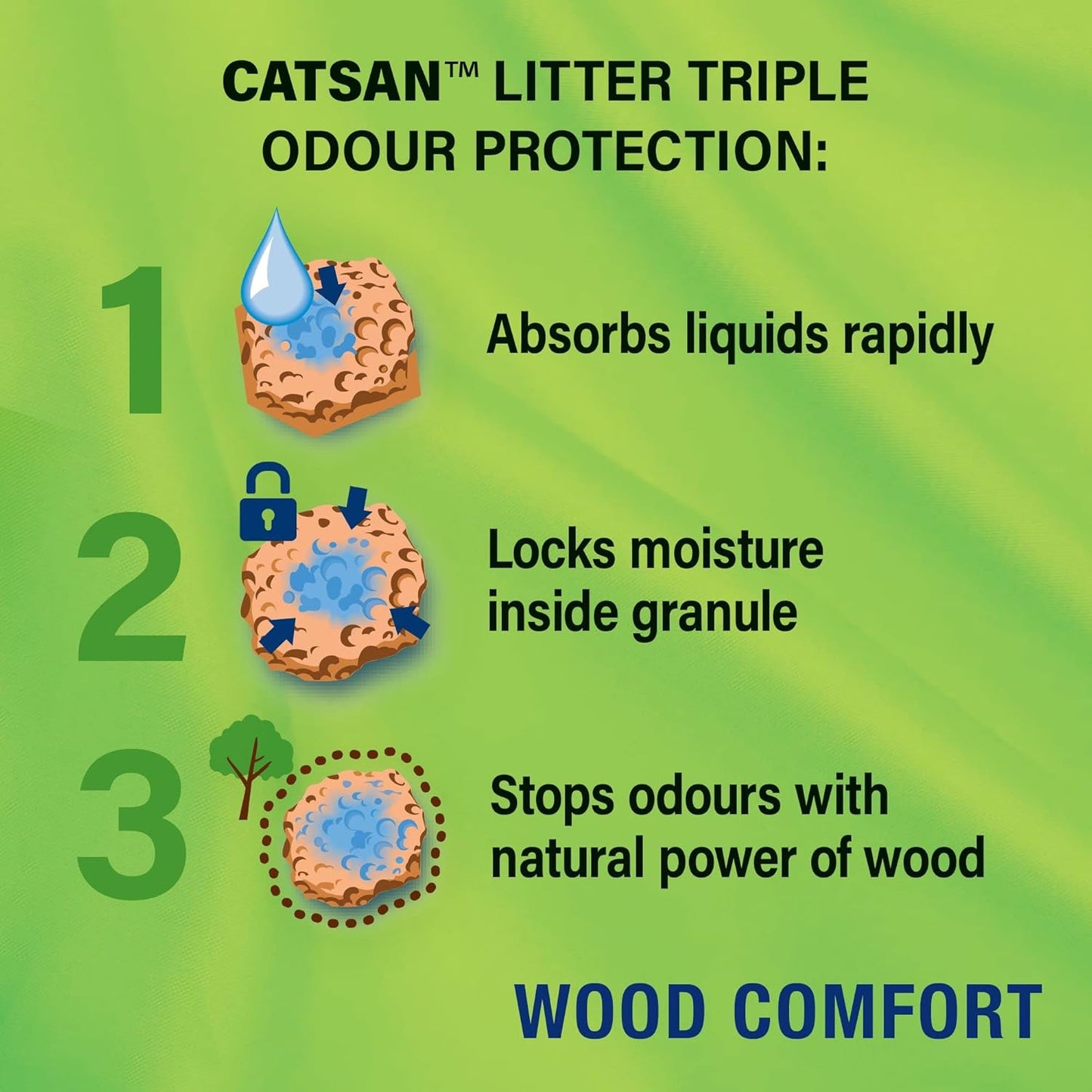 Catsan Hygiene Plus Cat Litter White