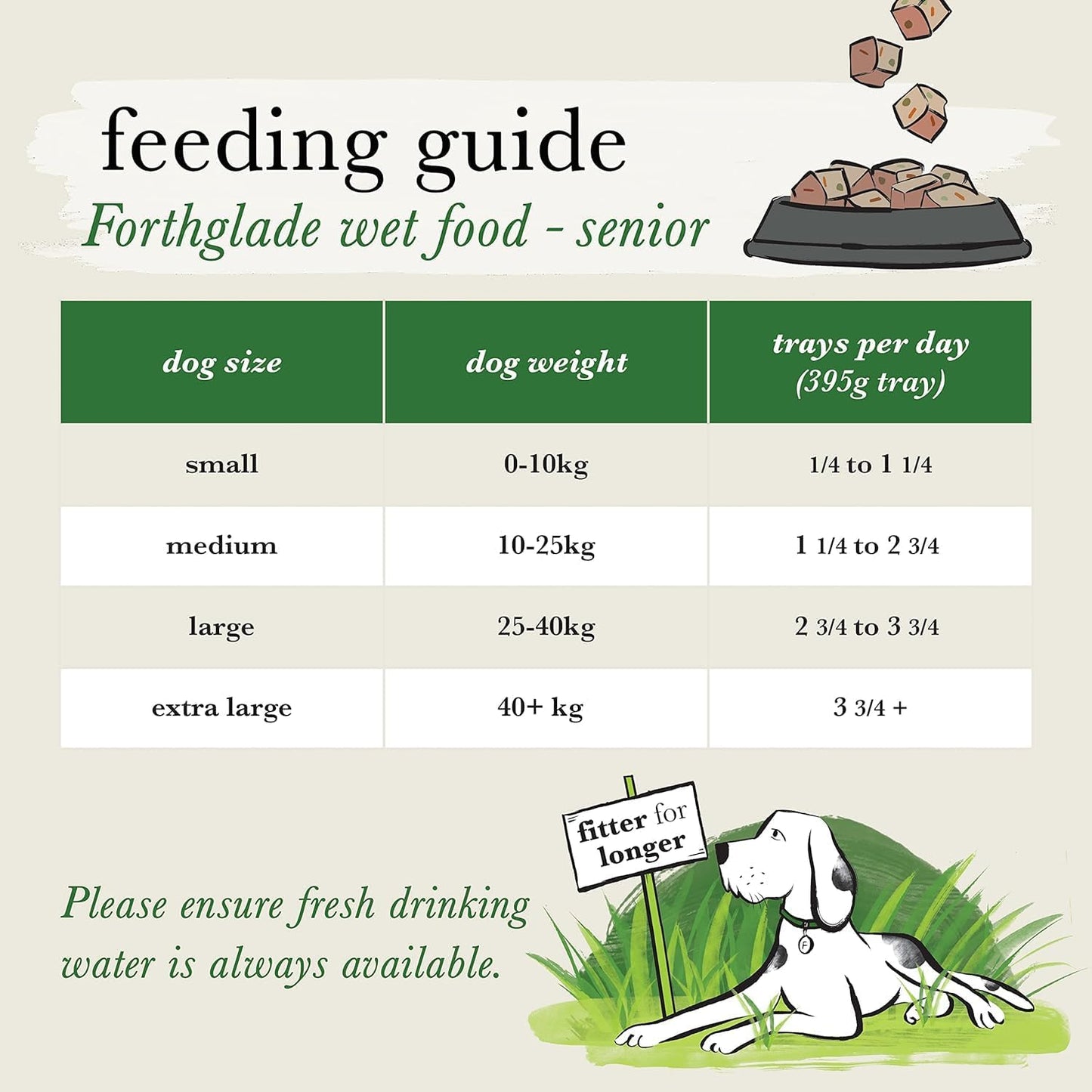 Forthglade Wet Dog Food Hypoallergenic Stomach Sensitive Meals with Natural Ingredients