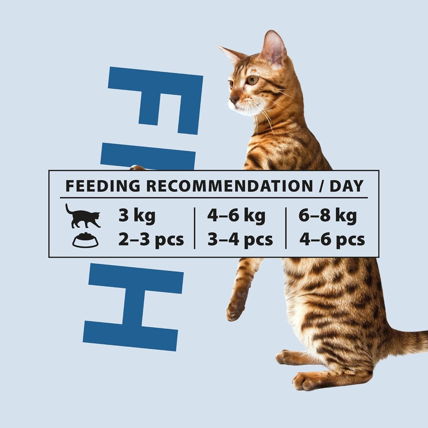 PrimaCat Classic Complete Wet Cat Food — Sterilised Cats | Salmon, Poultry, Fish, Turkey