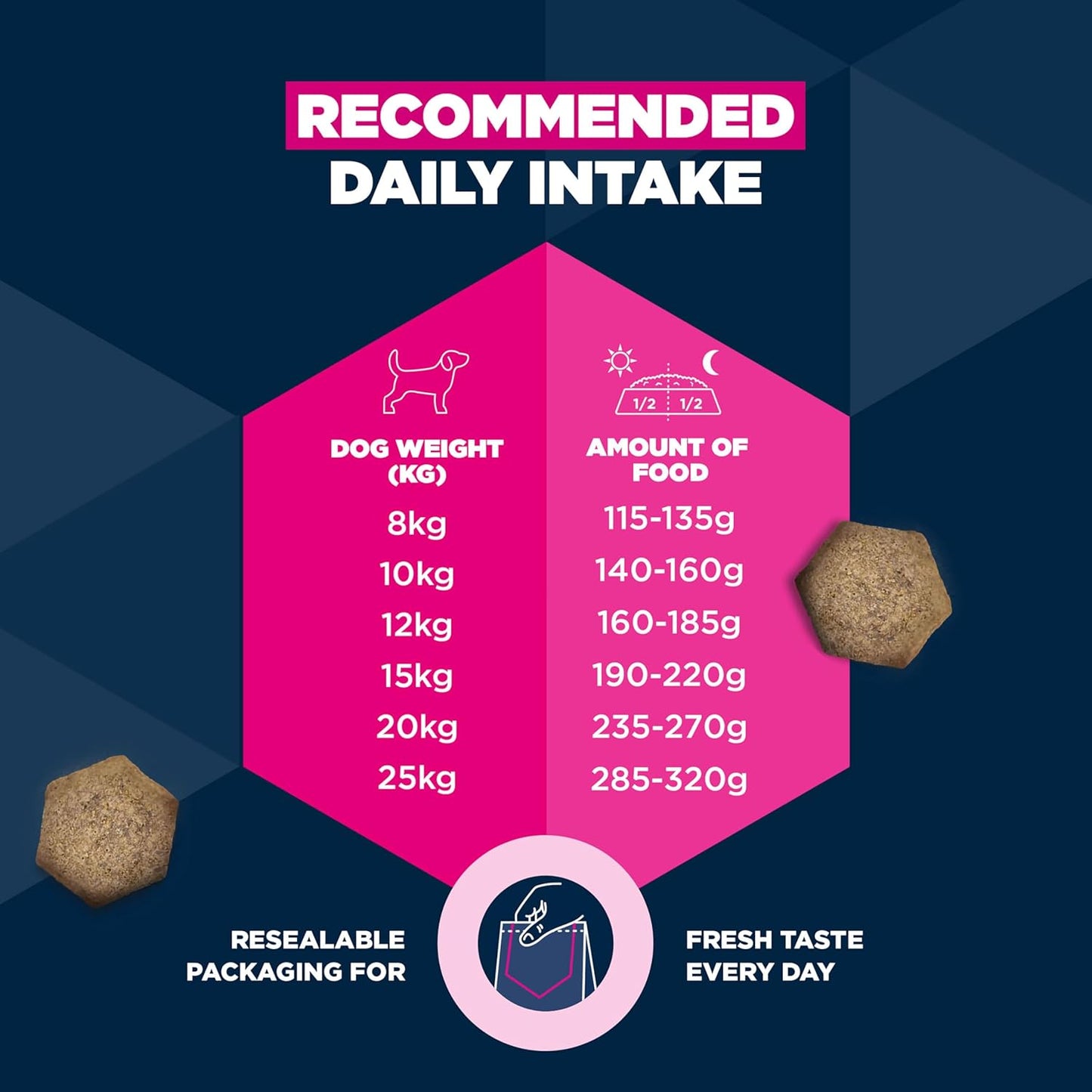 Eukanuba Lamb & Rice - Complete Dry Dog Food - For Adult Small & Medium Breed Dogs 3KG
