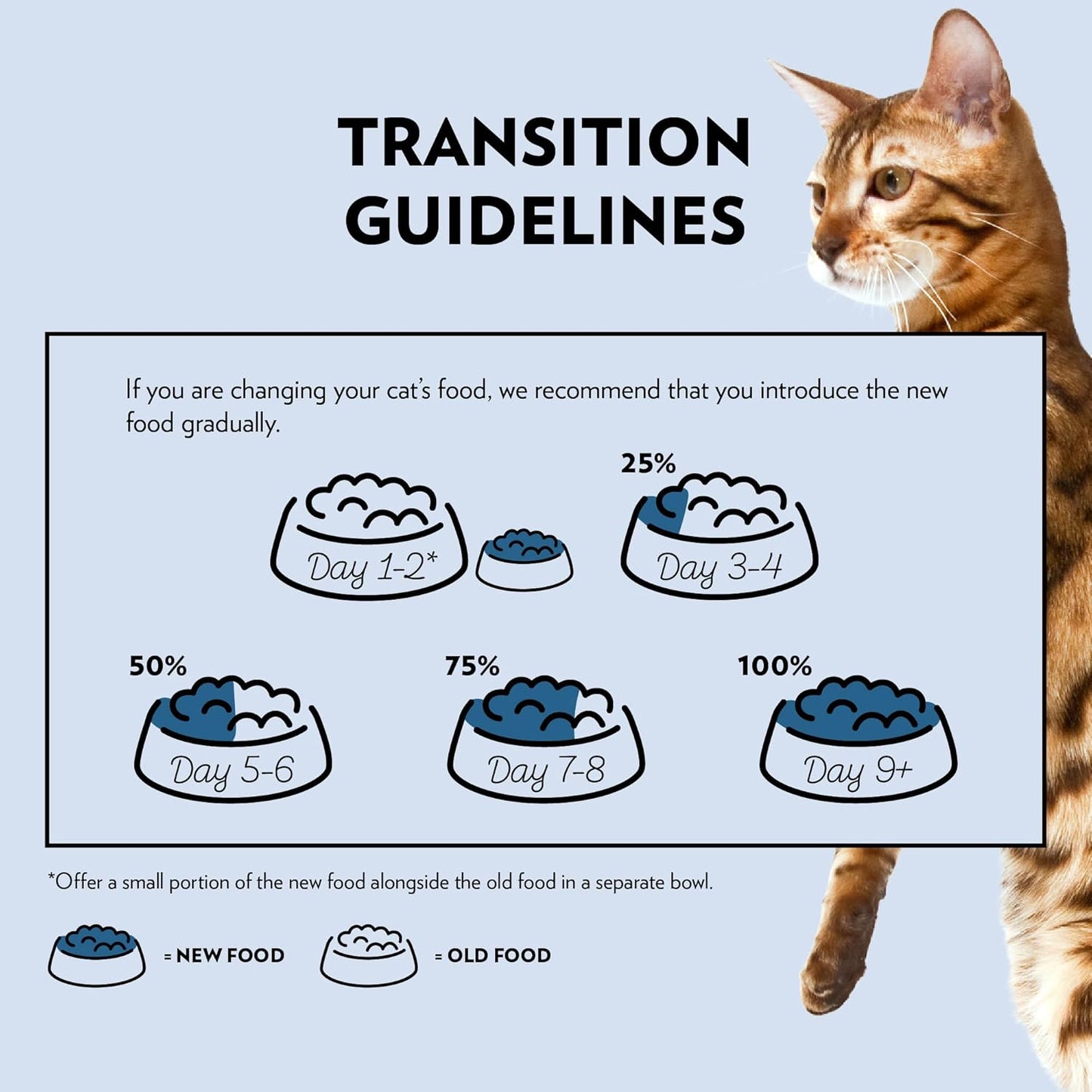 PrimaCat Classic Complete Wet Cat Food — Sterilised Cats | Salmon, Poultry, Fish, Turkey