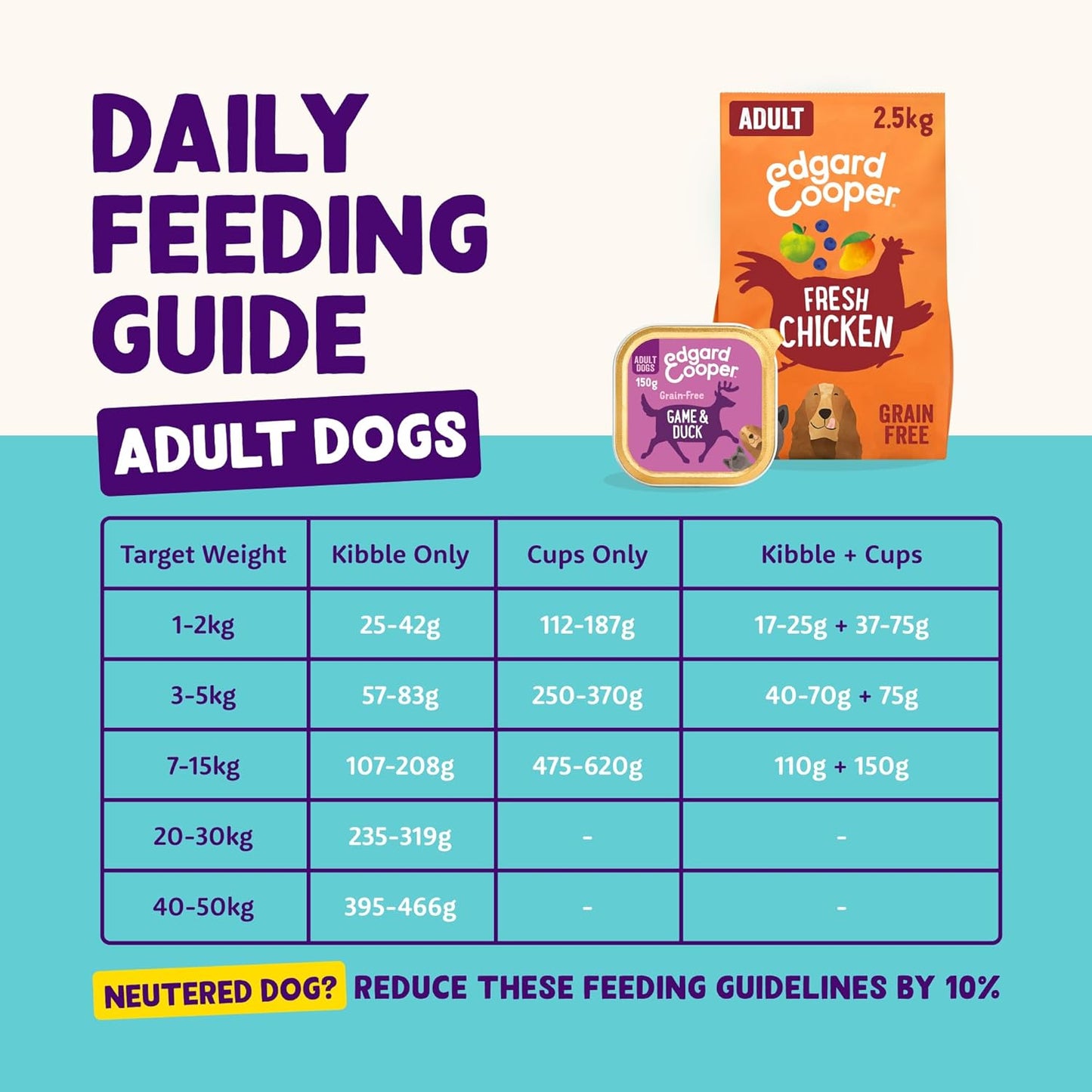 Edgard Cooper Grain-Free Wet Dog Food for Adults Dogs, GameDuck 11 x 150g, Natural Dogs Food in Cup with Fresh Meat Amino Acids, Gluten-Free, High Protein