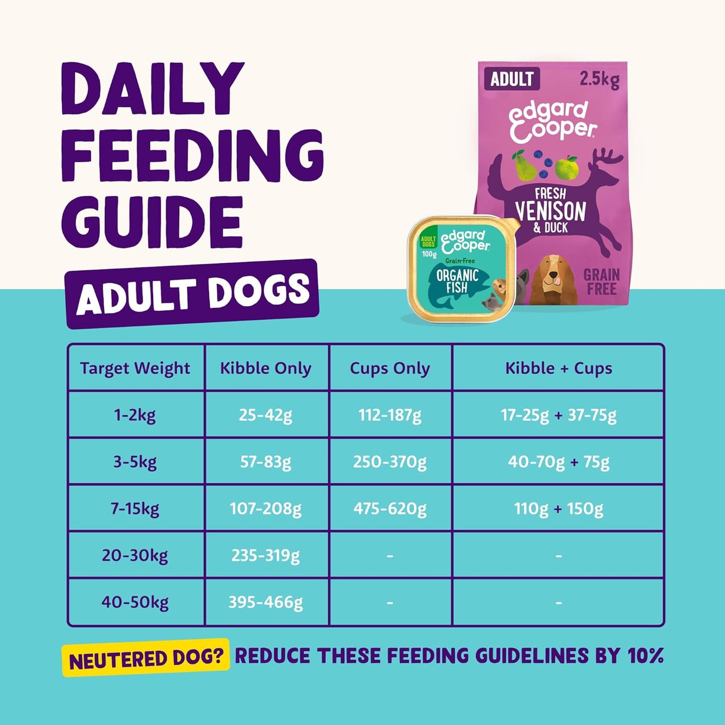 Edgard Cooper Puppy Organic Grain-Free Wet Dog Food, Organic ChickenFish 17 x 100g, Natural Dogs Food in Cup, Fresh Meat, High Protein, Hypoallergenic, No Added Sugar
