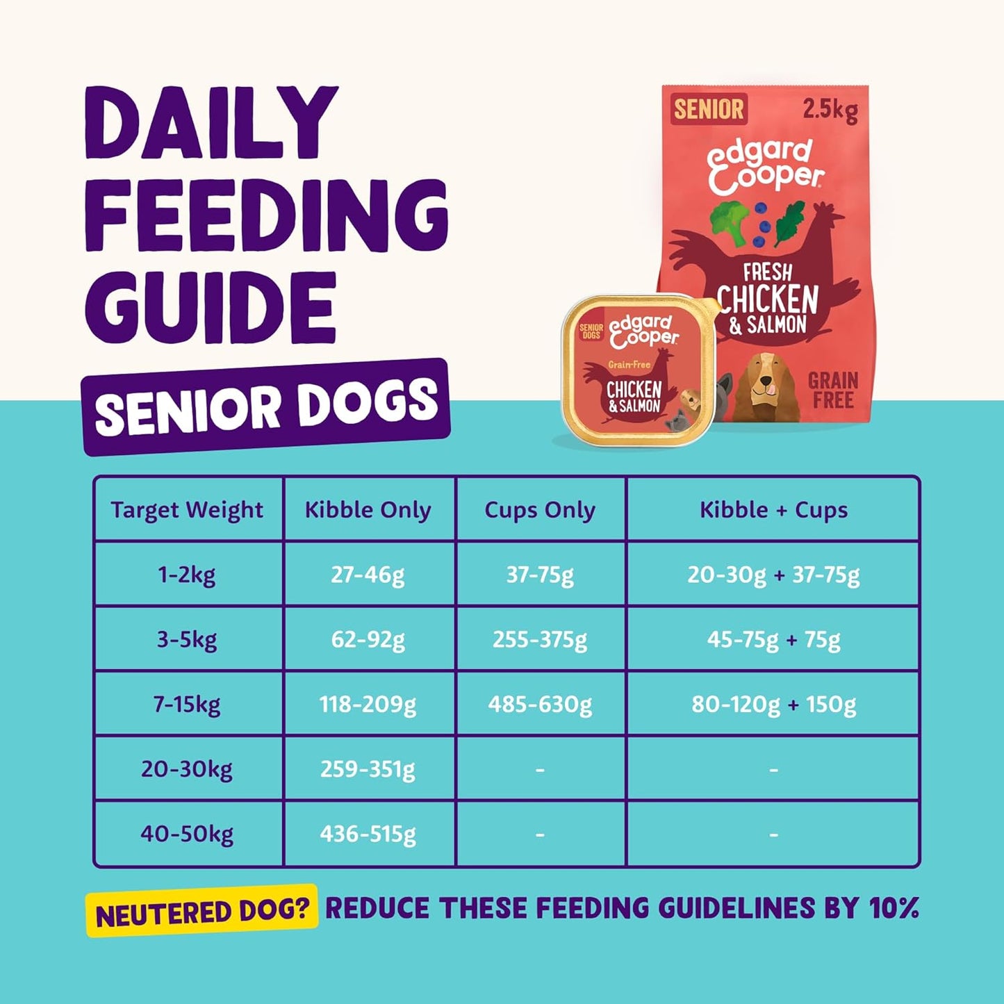 Edgard Cooper Grain-Free Wet Dog Food for Senior Dogs, Chicken Salmon 11 x 150g, Natural Dogs Food in Cup with Fresh Meat Amino Acids, Gluten-Free, High Protein