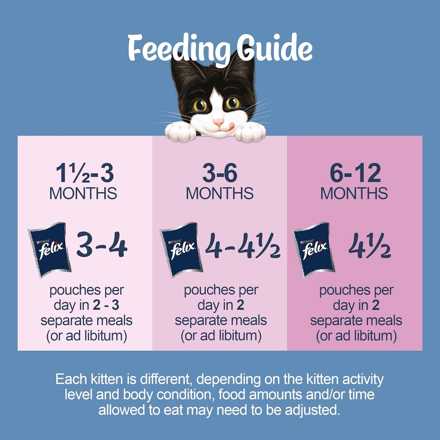 FELIX Original Kitten Wet Cat Food
