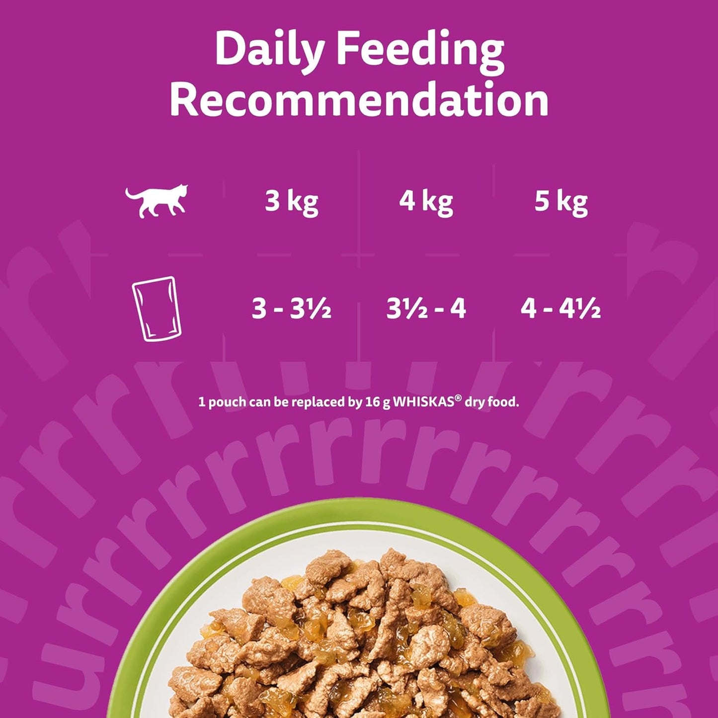 Whiskas 1+ Adult Wet Cat Food – Delicious Complete Meals for Adult Cats