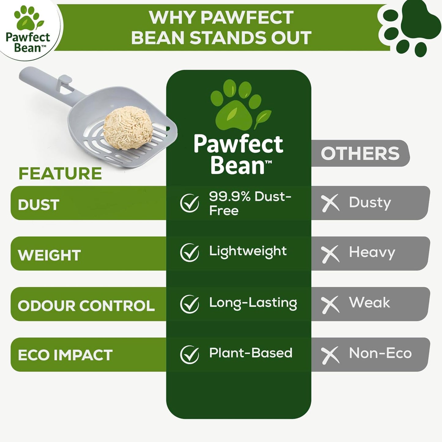 Premium Tofu Cat Litter – Natural Clumping & Flushable Cat Litter