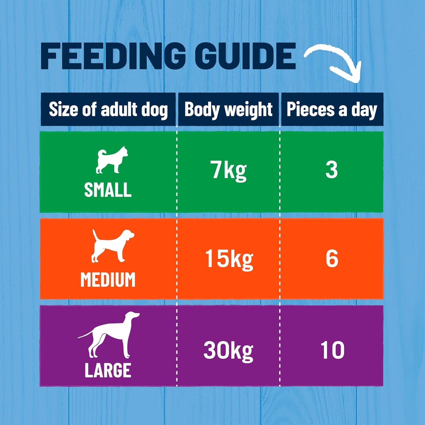 Premium Dog Training Treats – Tasty Reward Snacks for Dogs, Perfect for Training, Positive Reinforcement & Daily Treats
