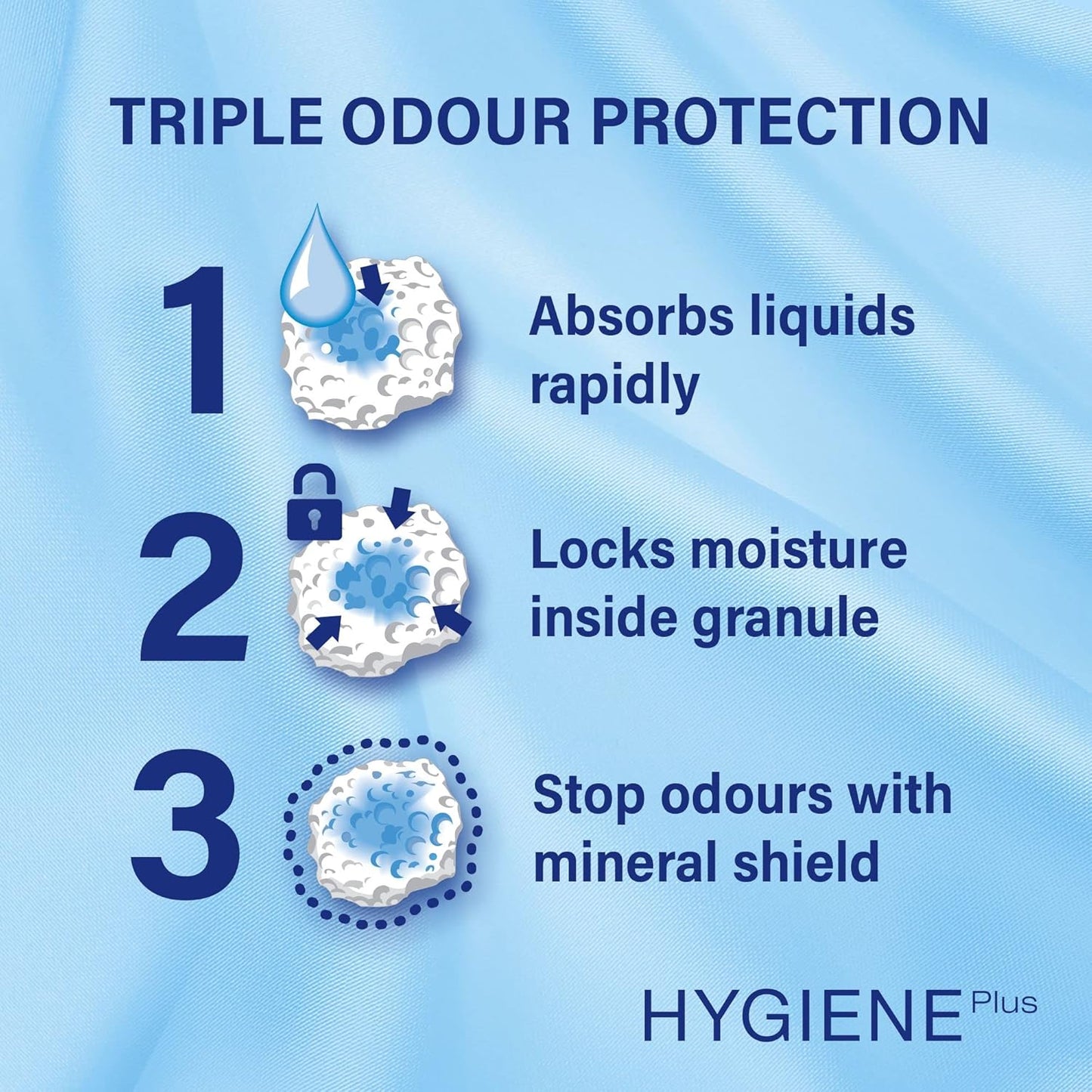 Catsan Hygiene Plus Cat Litter White