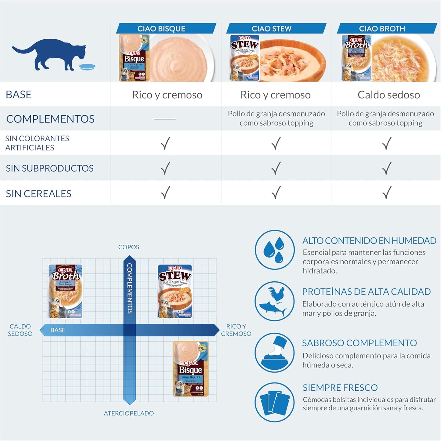 INABA Ciao Broth Premium Wet Cat Food