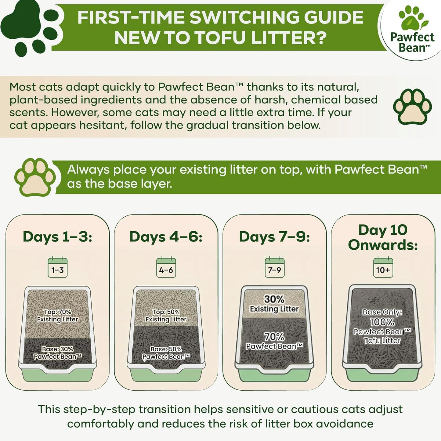 Premium Tofu Cat Litter – Natural Clumping & Flushable Cat Litter
