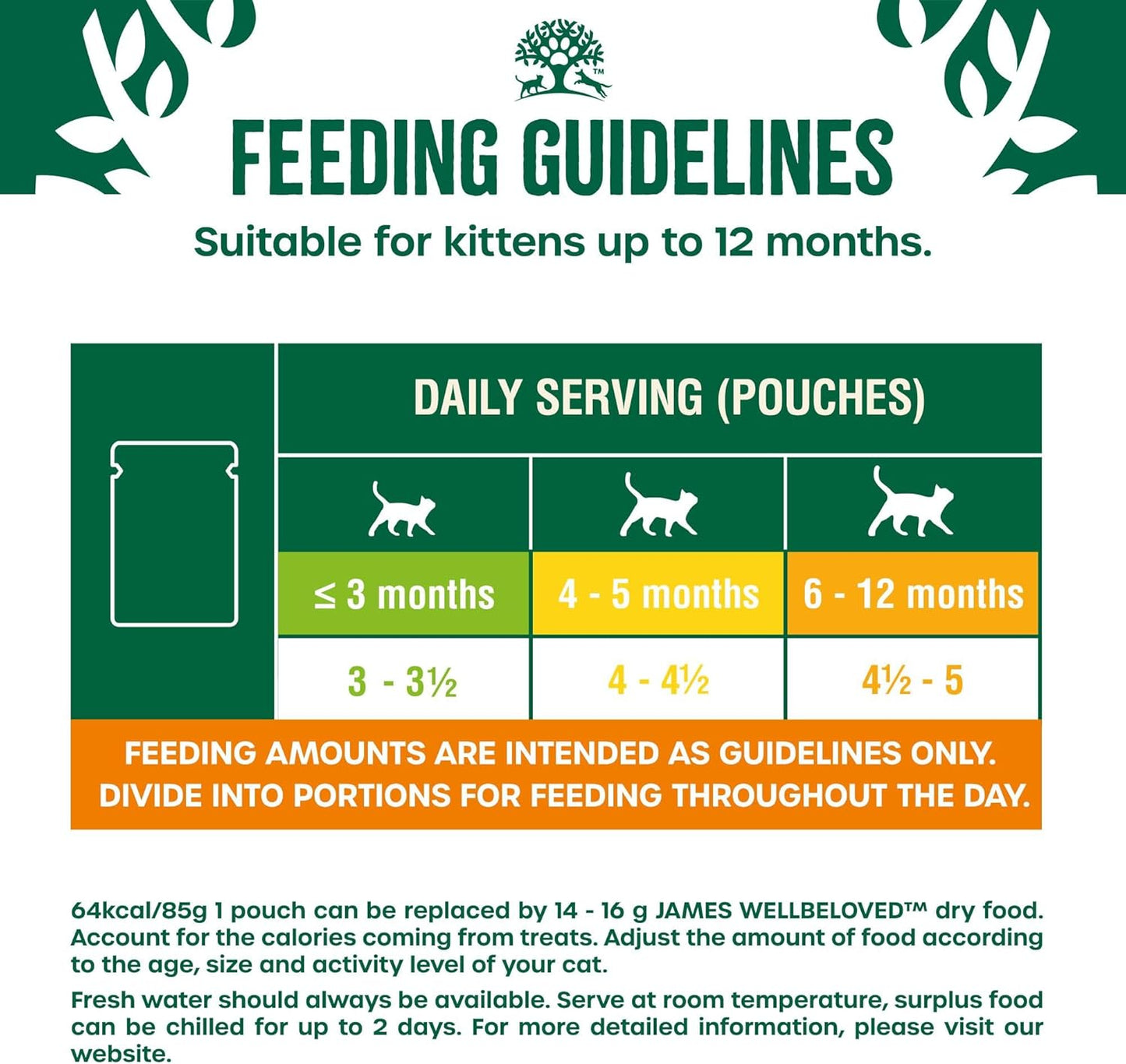 James Wellbeloved Hypoallergenic Kitten Food – Dry & Wet Options | Complete Kitten Nutrition