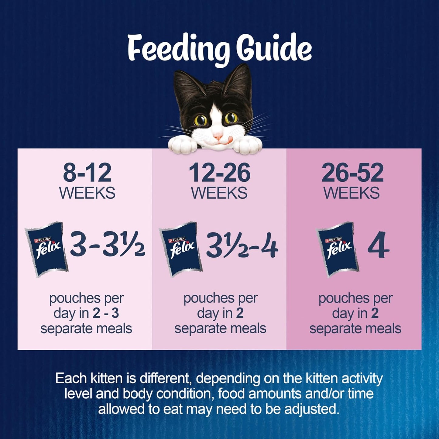 Felix Complete Wet Cat Food for Kittens, Adult and Senior Cats