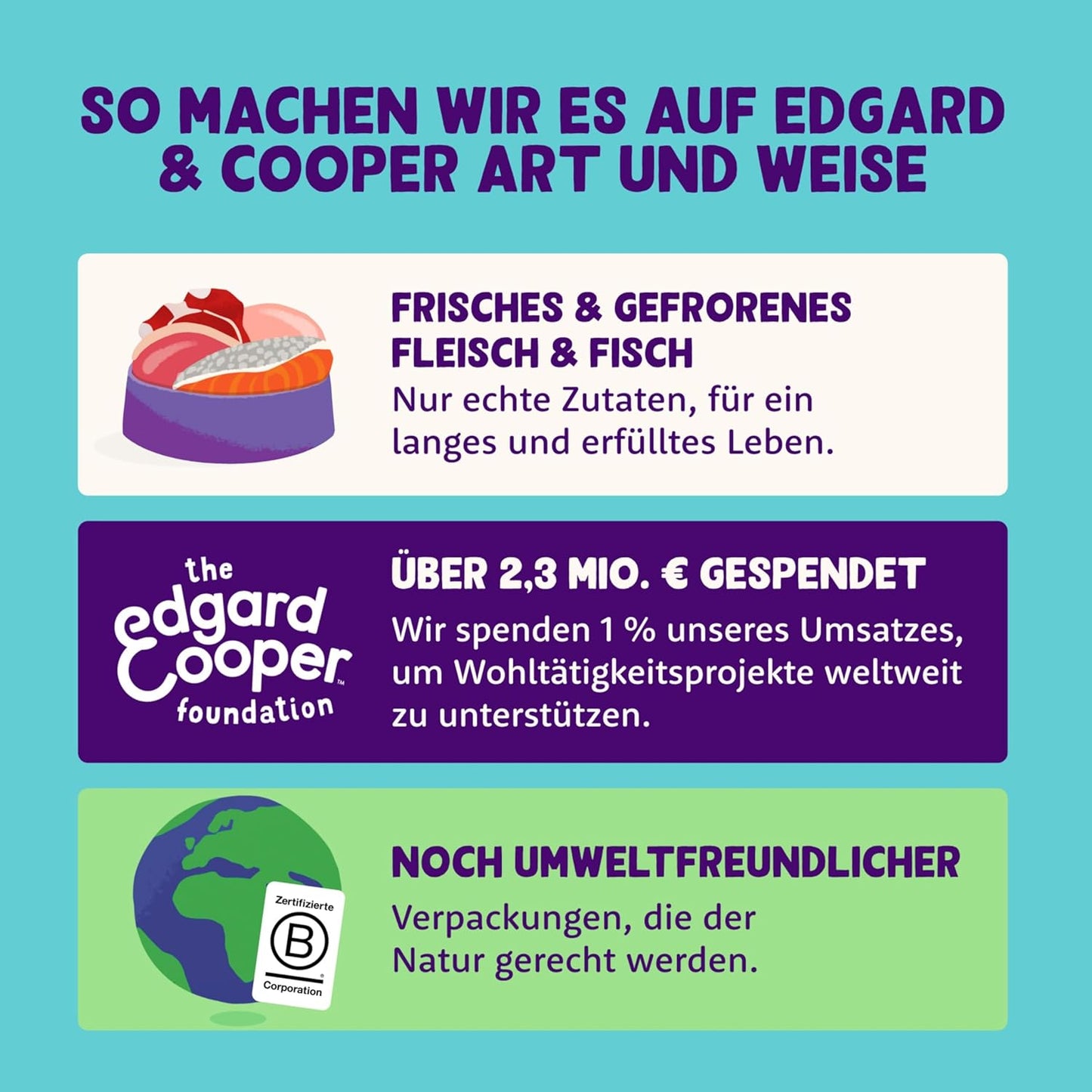 Edgard Cooper Adult Wet Dog Food Cups Multipack, Game-Lamb-Chicken,Fresh meat, Hypoallergenic, Salmon with Tasty Fresh Meat, High Protein Natural Ingredients