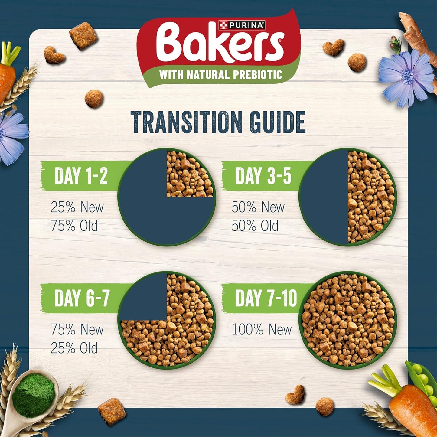 Bakers Meaty Meals Dry Dog Food – Complete & Balanced Nutrition for Everyday Feeding