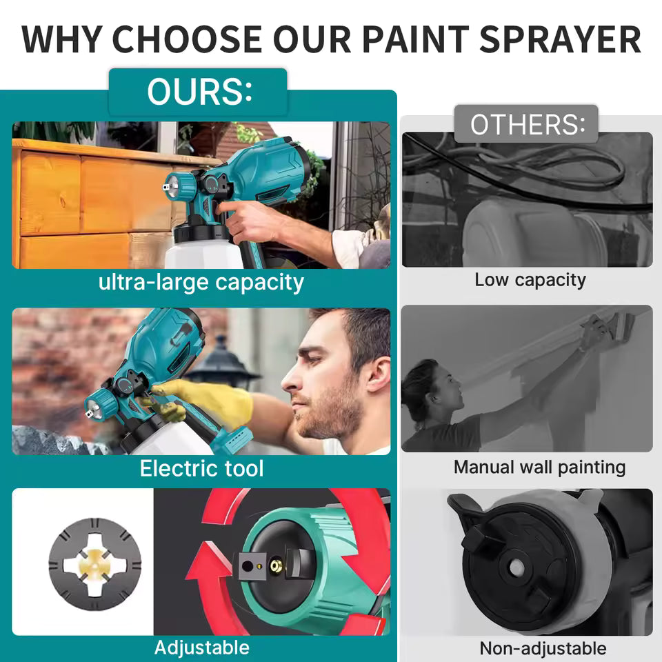 1000ML Cordless Electric Paint Sprayer with 3 patterns and Nozzles replace for Makita 18V Battery HVLP Spray Gun(BATTERY NOT INCLUDED)